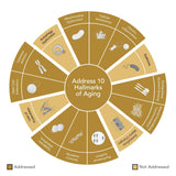 Niance Epigen12™ Cell Renewal